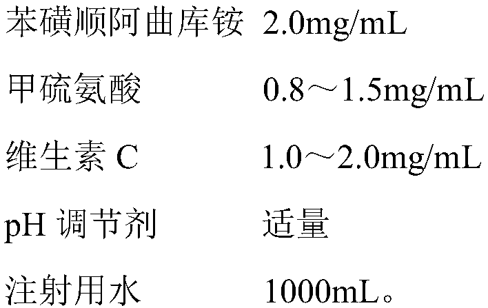 Cisatracurium besylate composition for injection