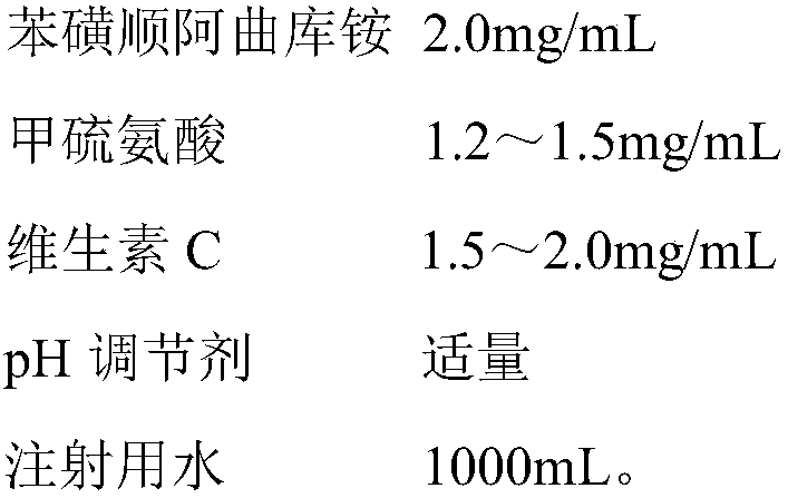 Cisatracurium besylate composition for injection