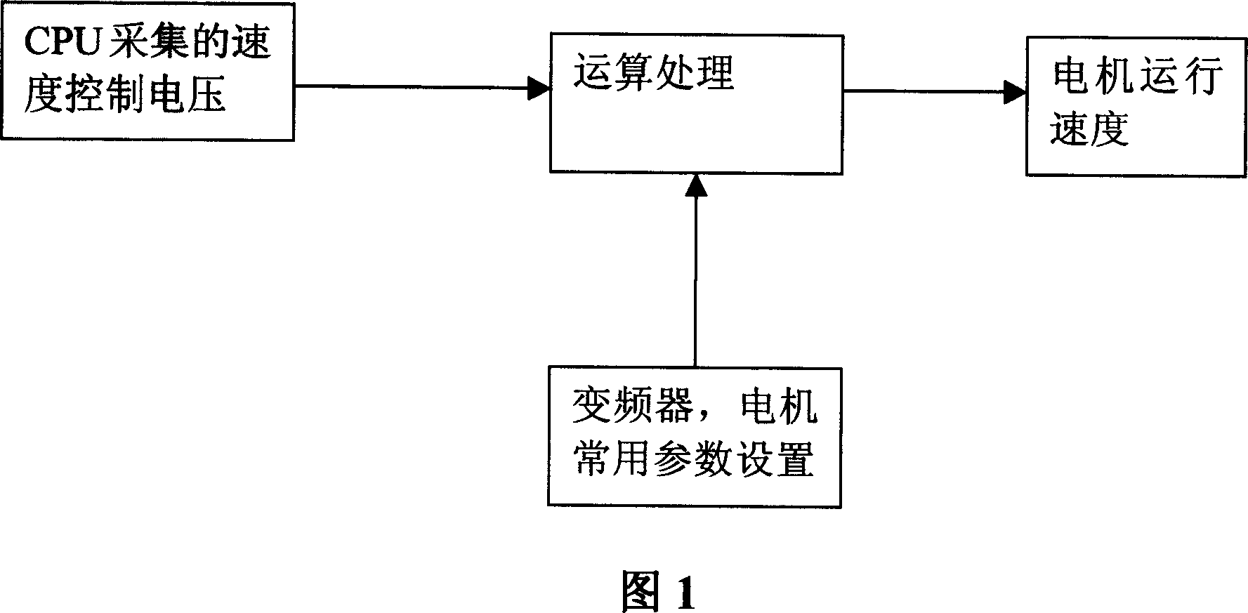 Method for simulating transducer, electrical motor under operating conditions of elevator