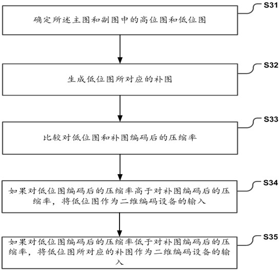 Depth map compression method, device and system and storage medium