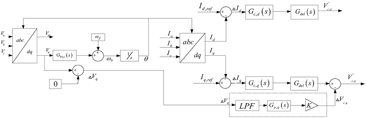 Current control method suitable for high phase-locked loop bandwidth