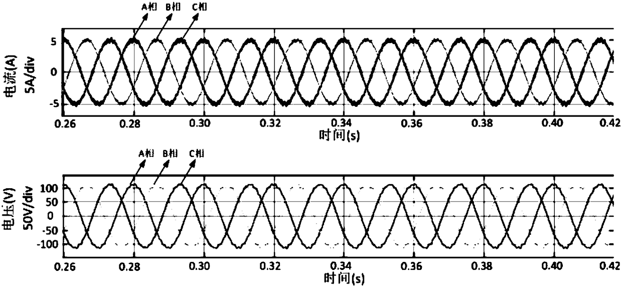 Current control method suitable for high phase-locked loop bandwidth