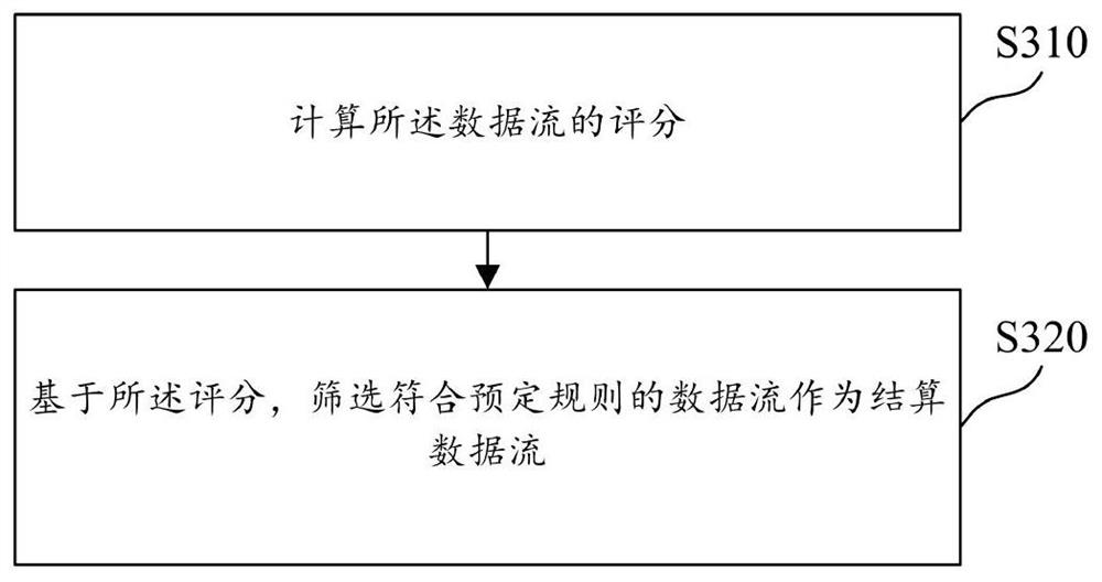 Game content data processing method and related device