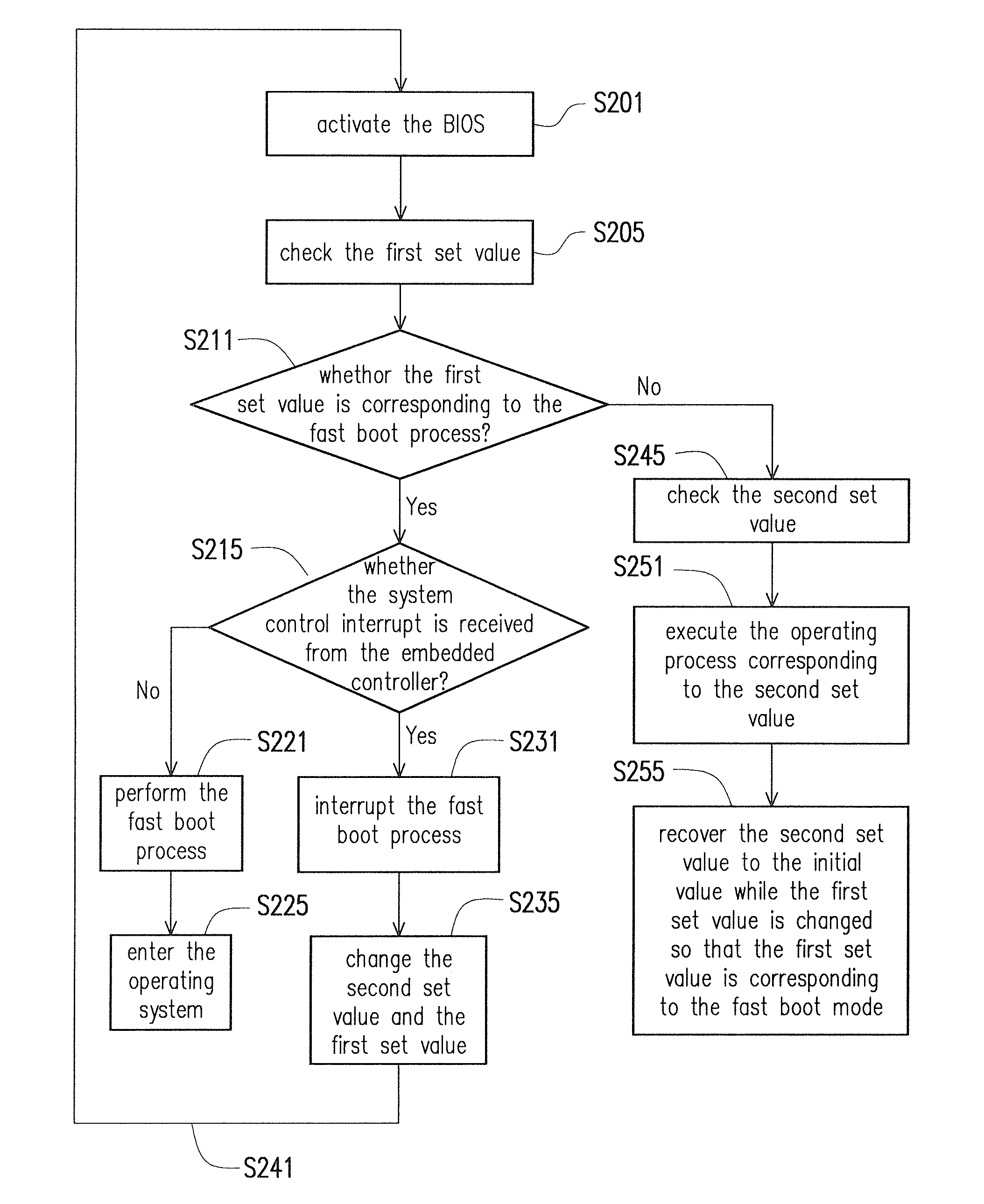 Booting method and electronic device