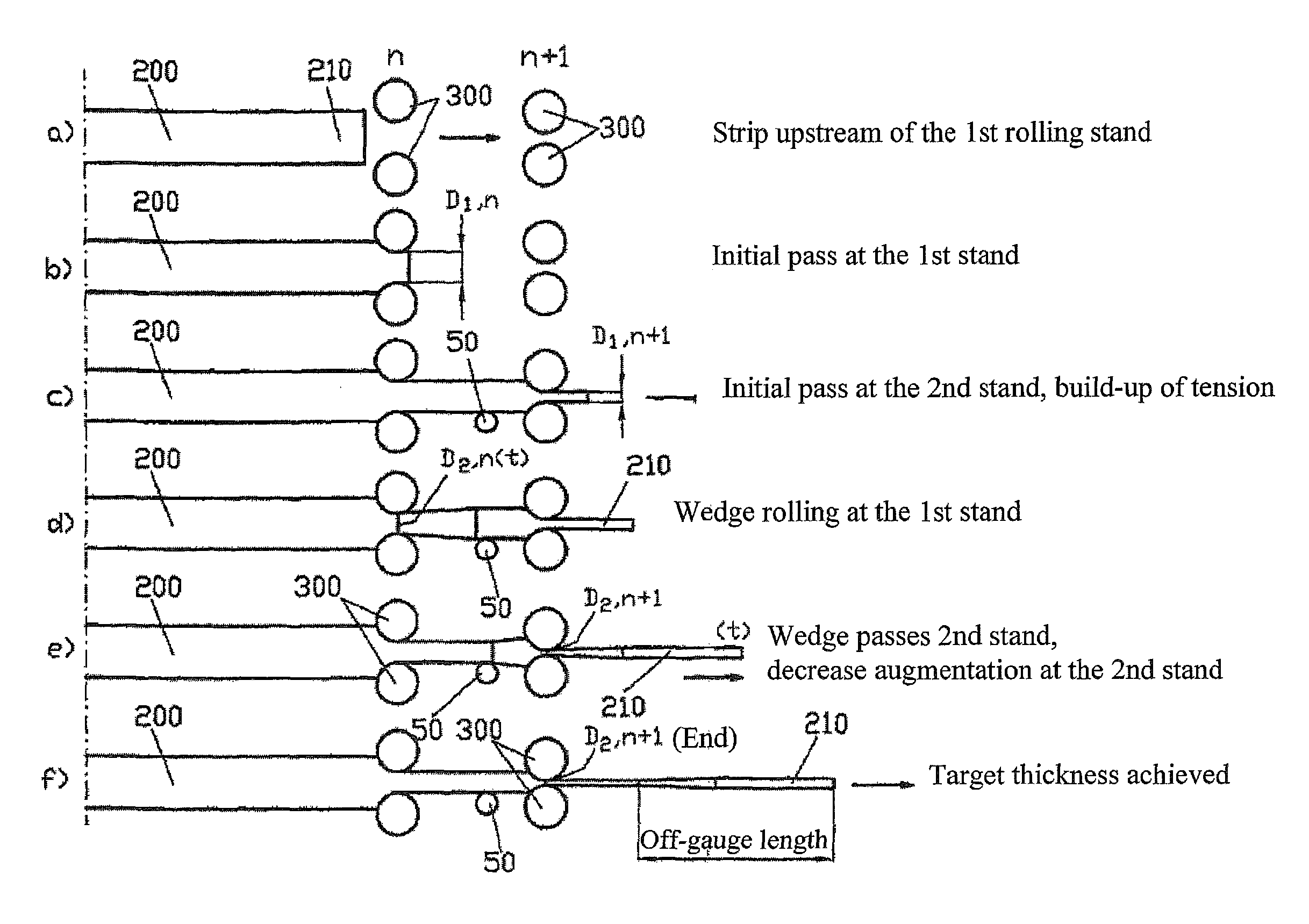 Method, computer program and rolling mill train for rolling a metal strip