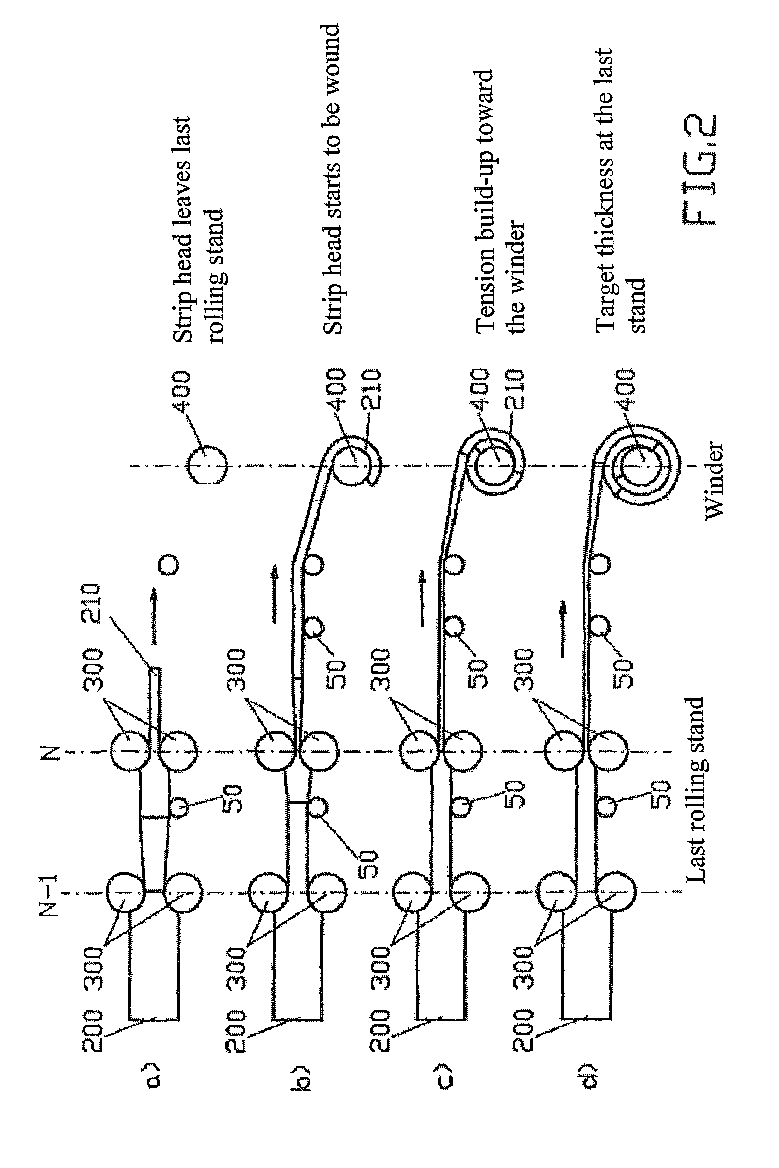 Method, computer program and rolling mill train for rolling a metal strip