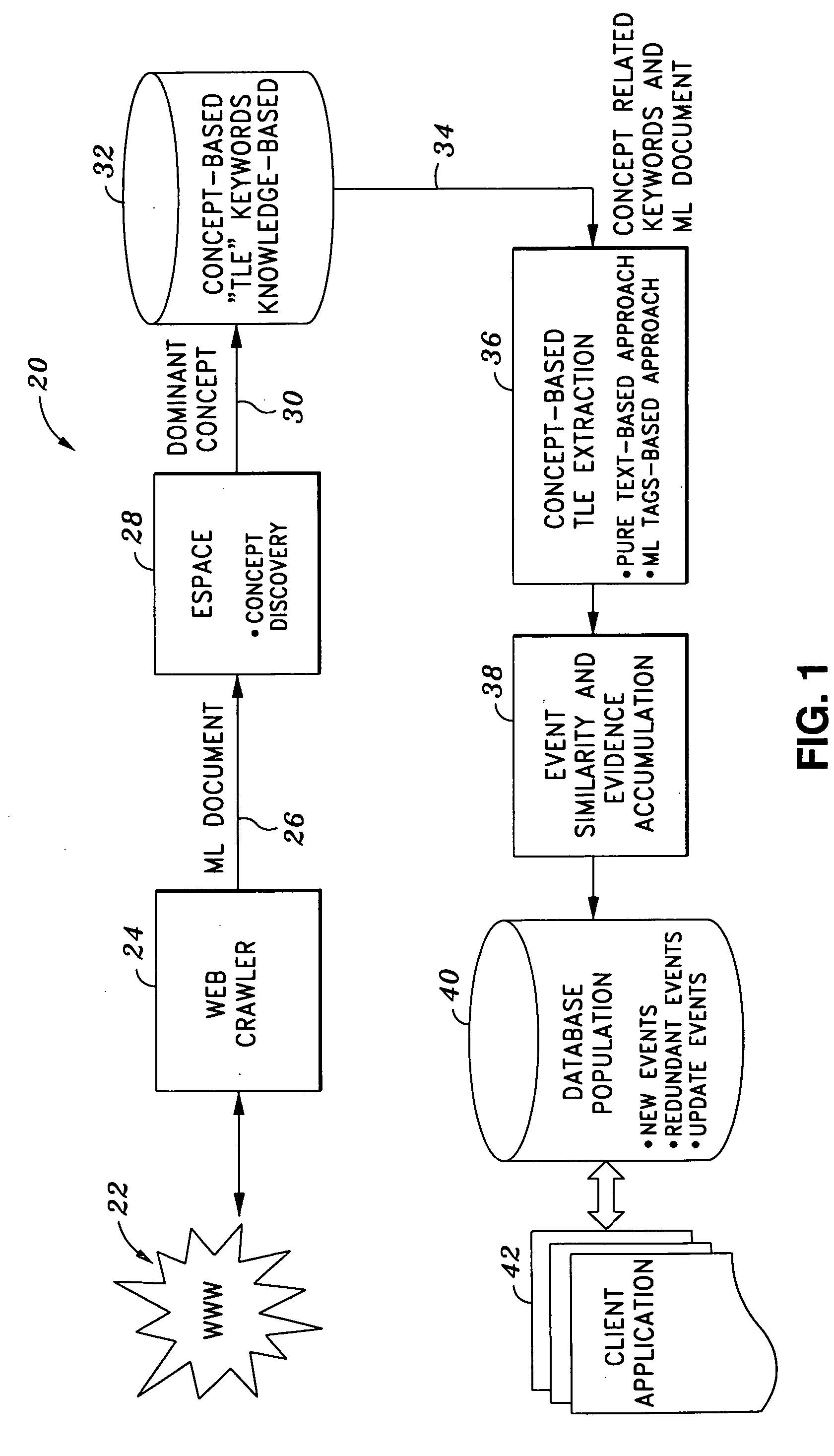 Method and apparatus for electronically extracting application specific multidimensional information from documents selected from a set of documents electronically extracted from a library of electronically searchable documents