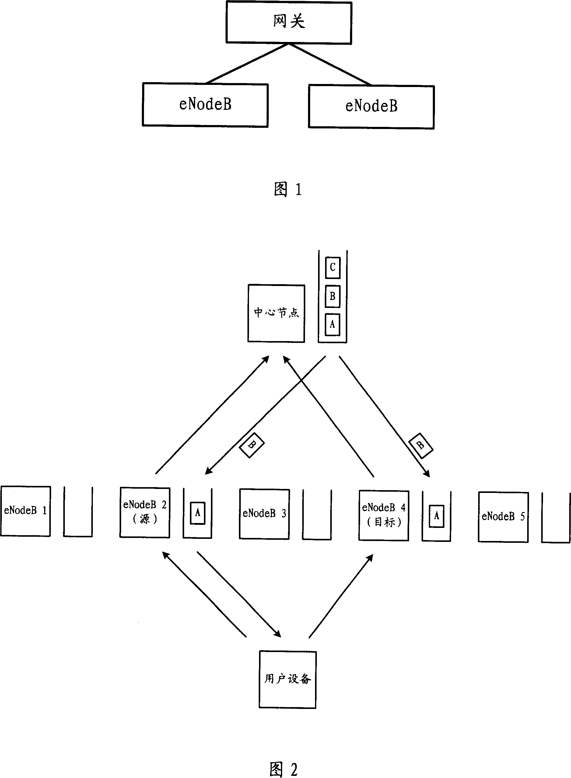 Method for user device switching in the long evolving network