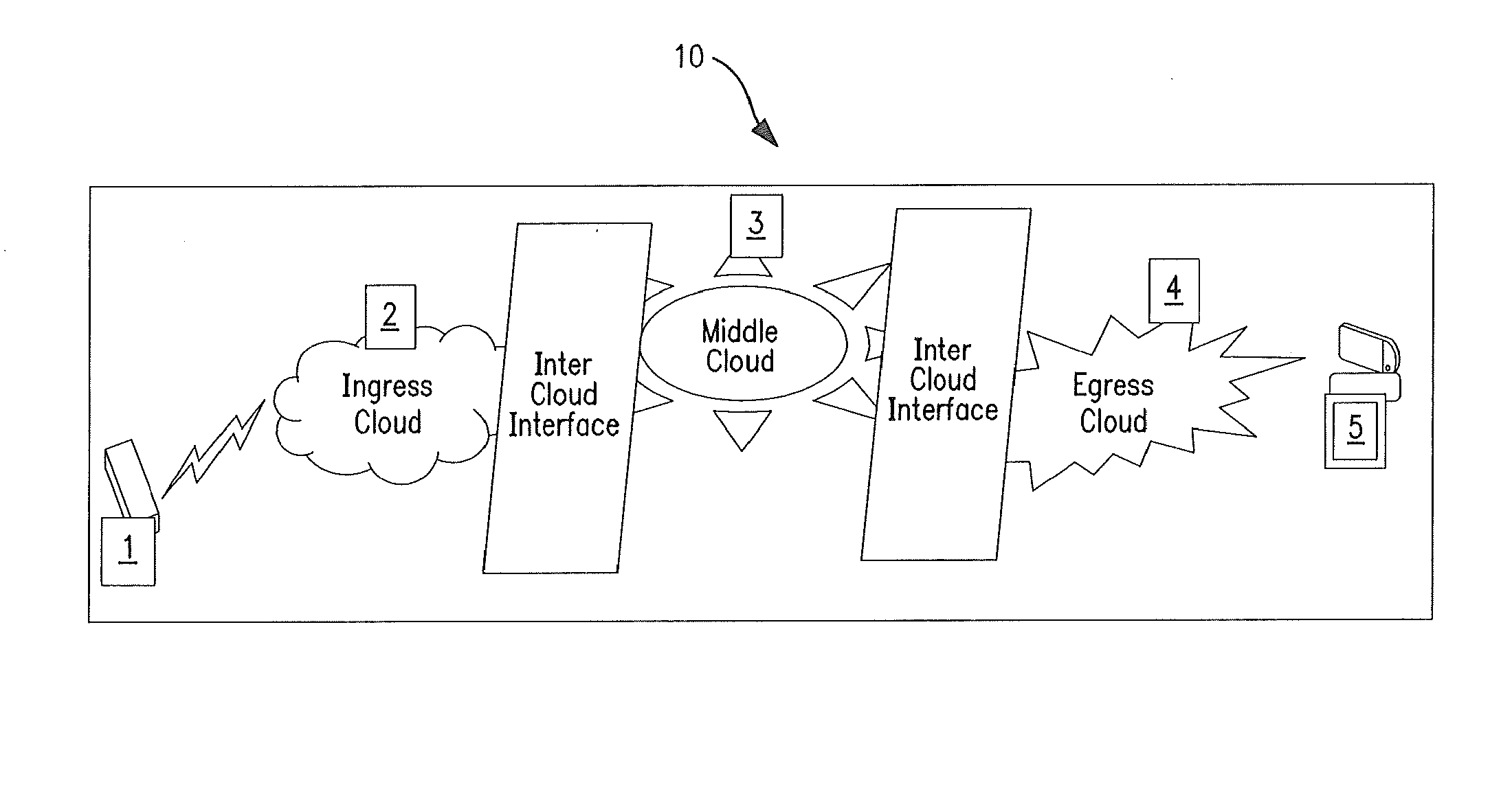 Method and system for implementing integrated voice over internet protocol in a cloud-based network