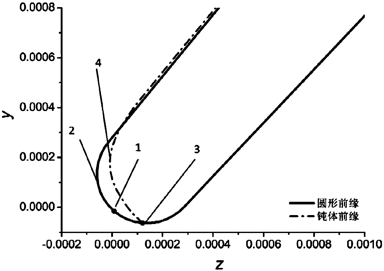 An airfoil optimization method based on quadratic function to suppress fan shock noise