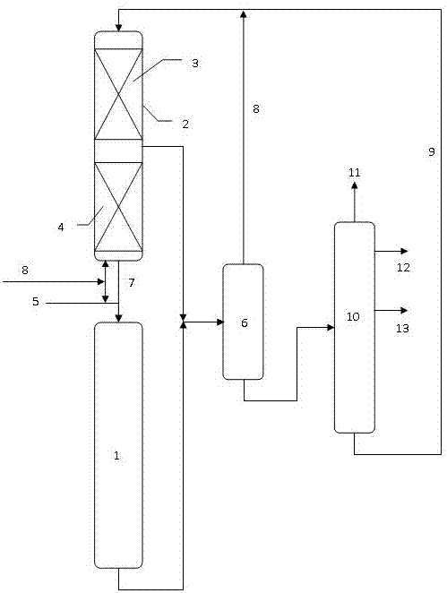 A method for reverse sequence hydrocracking