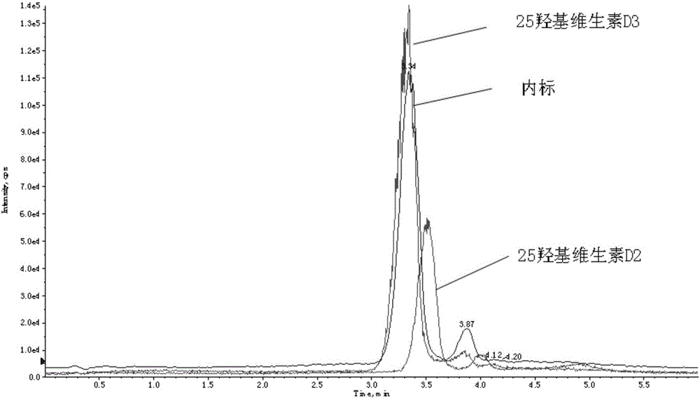 Liquid chromatography-tandem mass spectrometry detection method of 25-hydroxyvitamin D in serum or blood plasma, and kit thereof