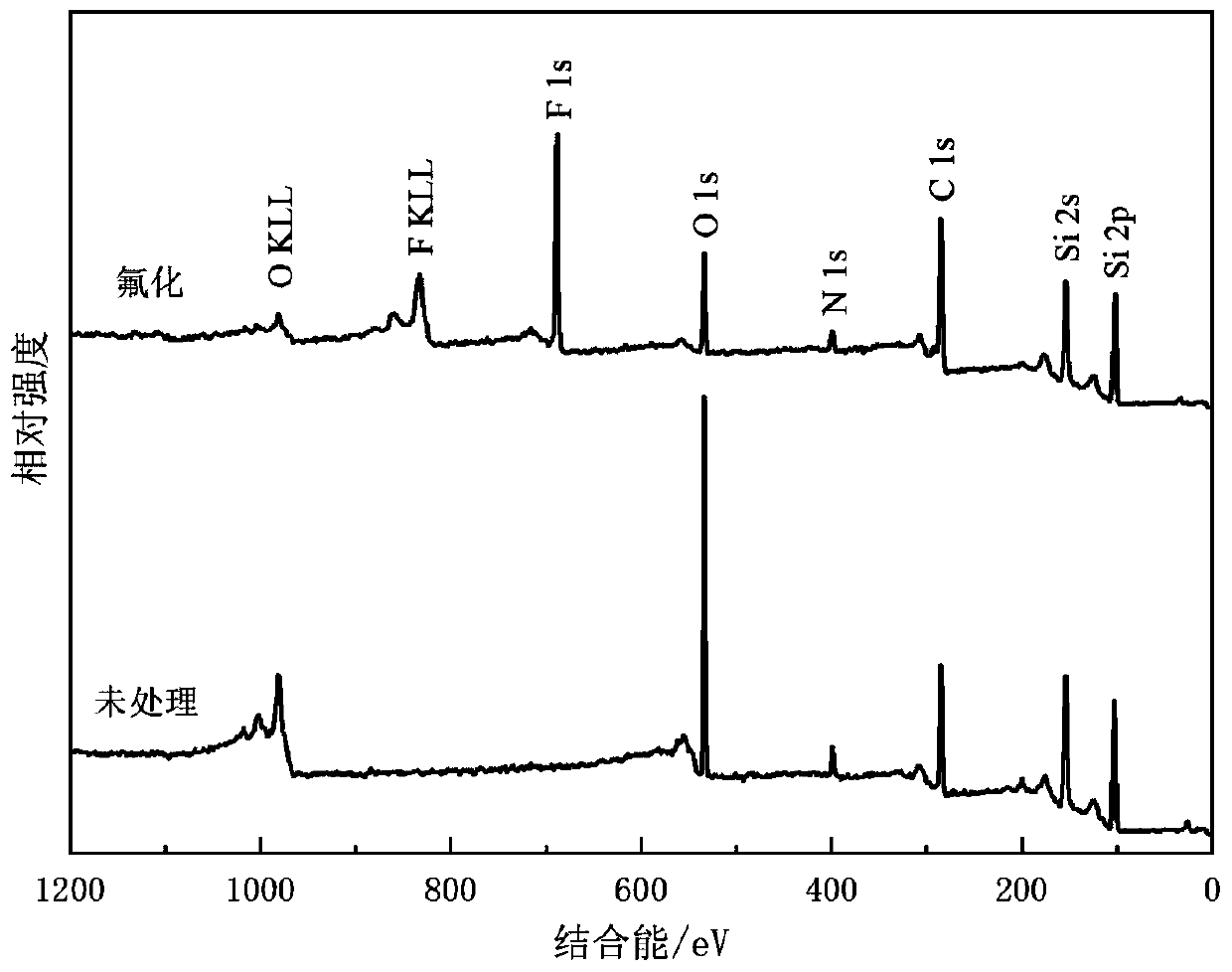 Nano SiC/epoxy coating material, and preparation method and application thereof
