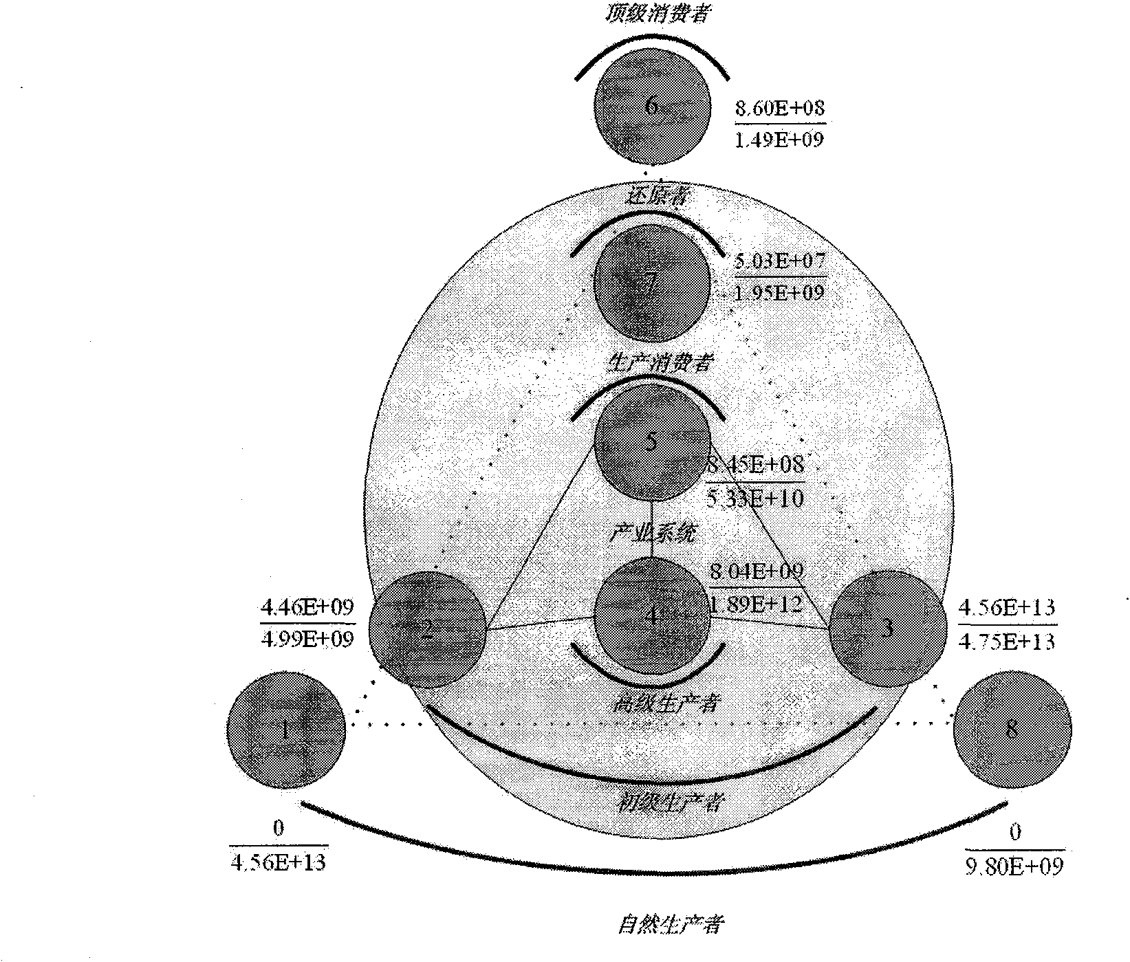 Analysis method for local area ecological network