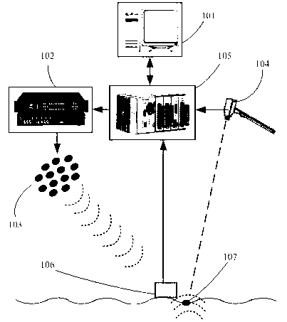 Earth surface specific acoustic impedance non-contact measurement device and method