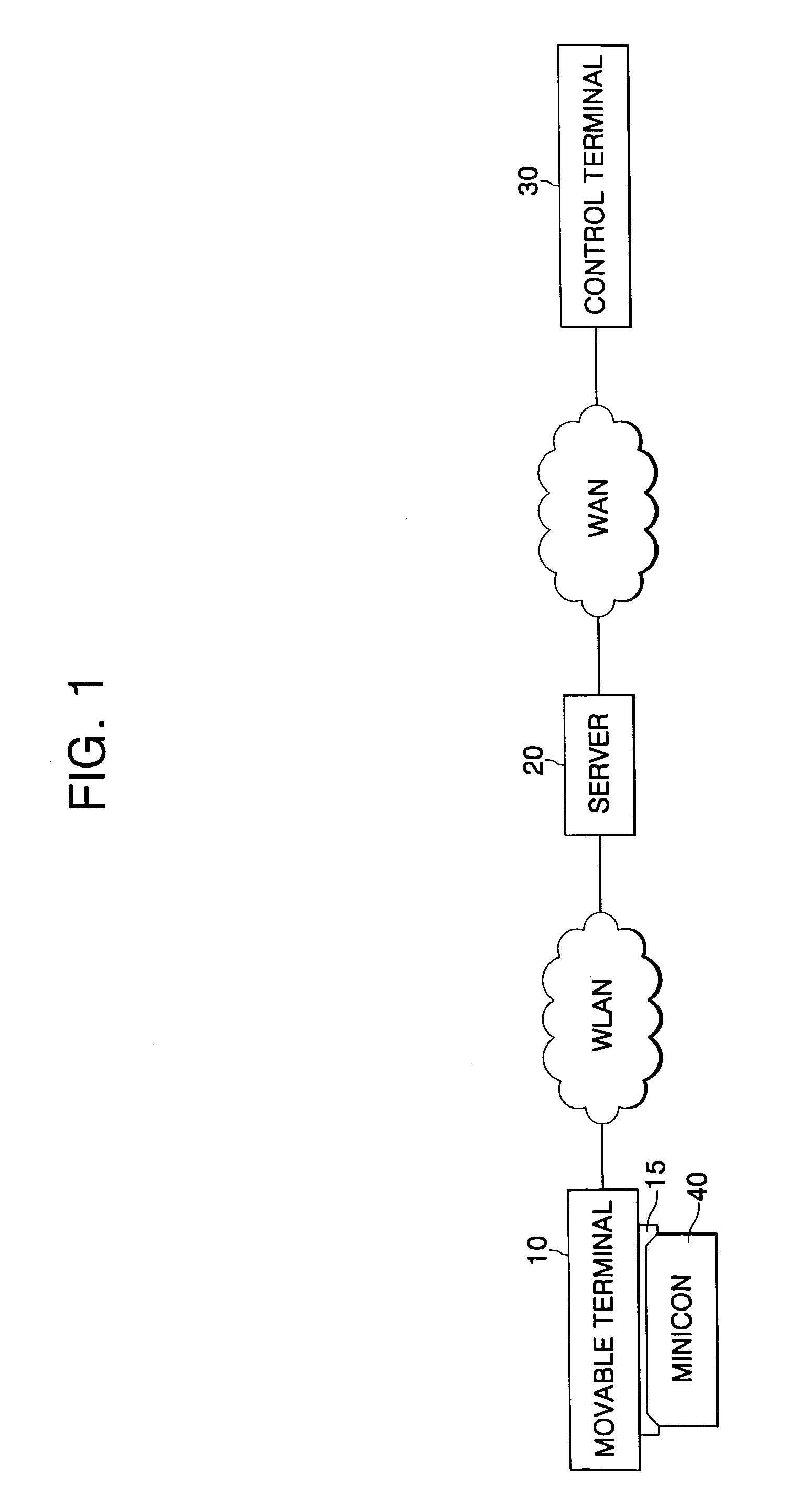 System and method for controlling movement of movable terminal for MiniCon