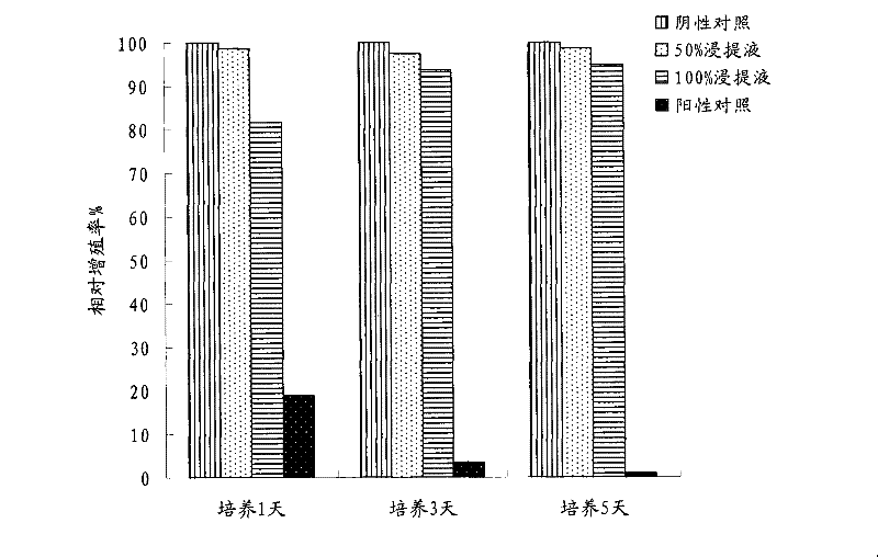 Pharmaceutical composition for treating embolism and preparation method thereof