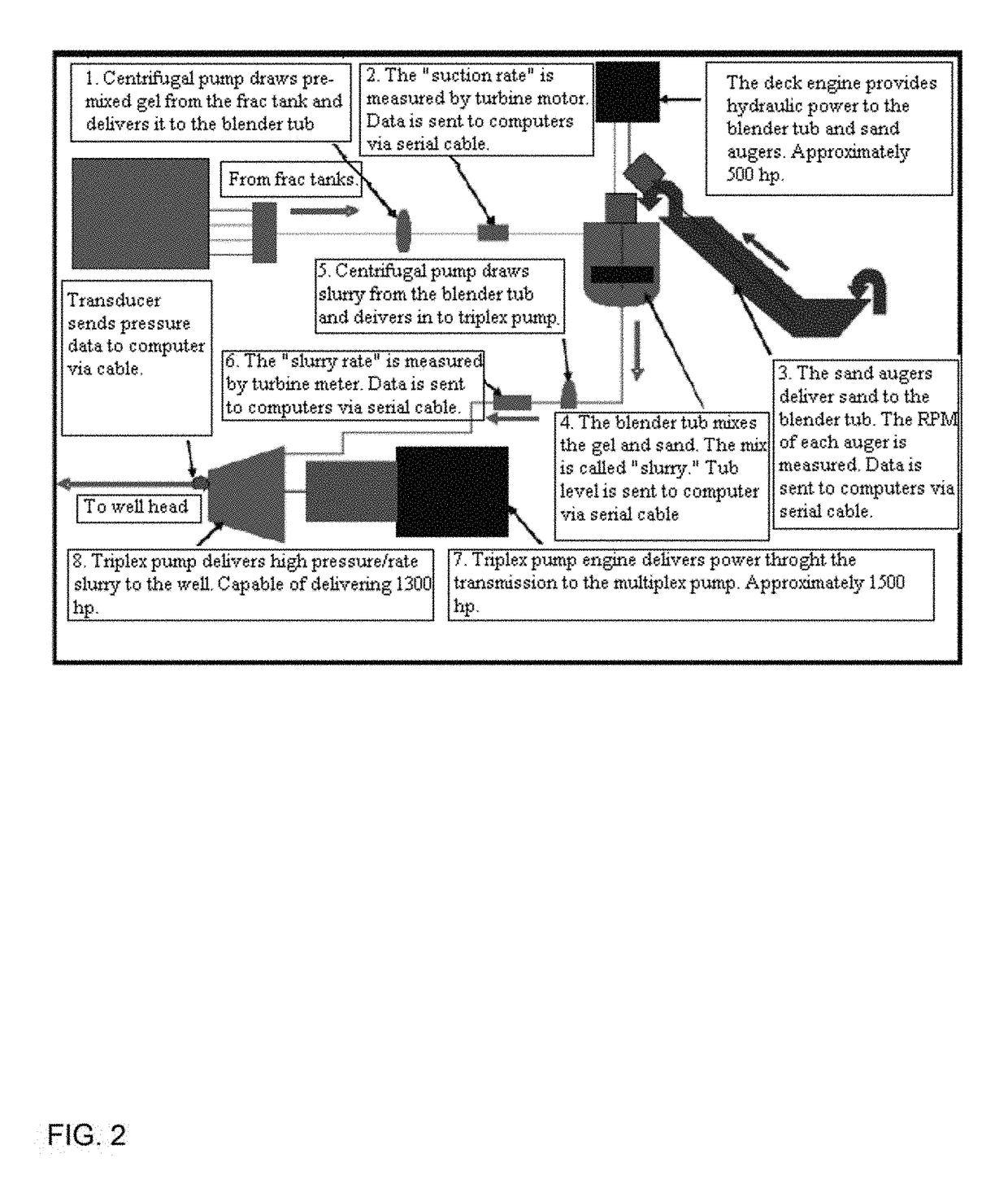 Hydraulic fracturing system