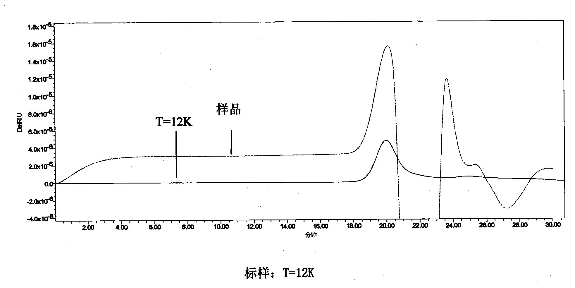 Low-molecular-weight Tremella aurantialba polysaccharide and preparation method thereof