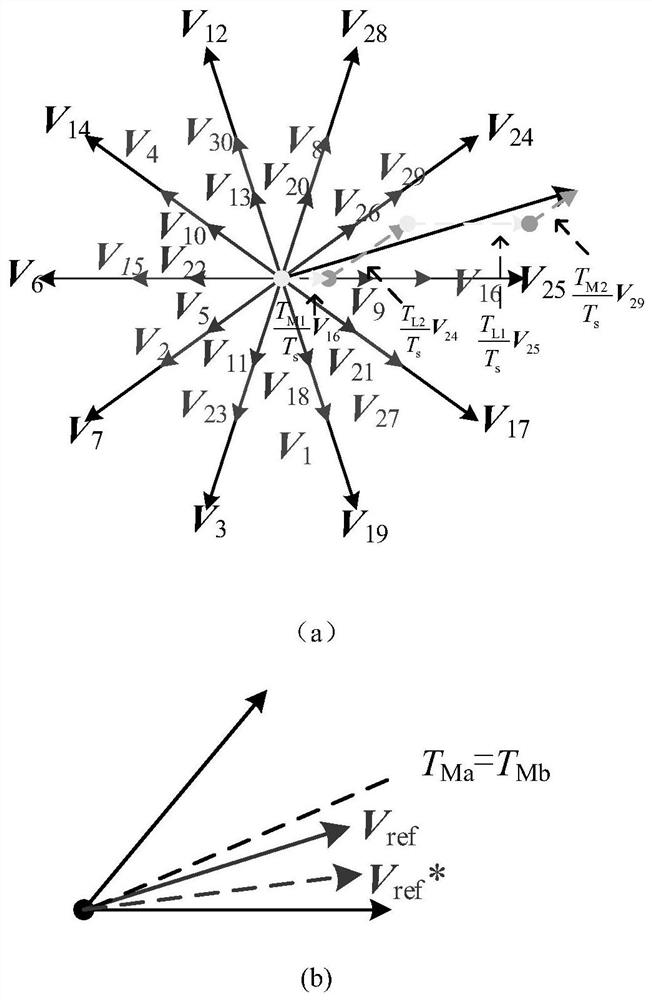 A method for controlling the maximum torque-to-current ratio of an embedded permanent magnet synchronous motor