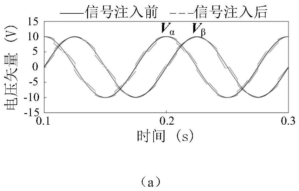 A method for controlling the maximum torque-to-current ratio of an embedded permanent magnet synchronous motor