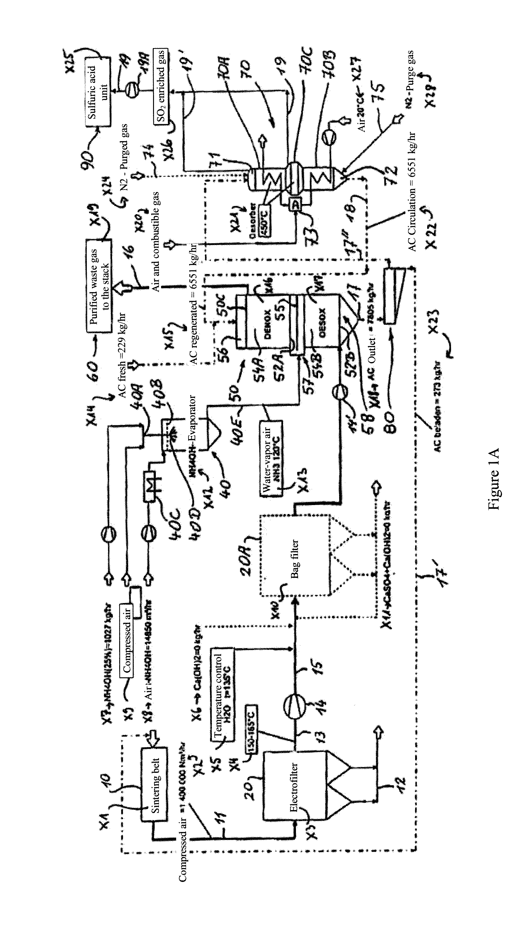 Method and device for purifying the flue gases of a sintering process of ores and/or other material-containing materials in metal production