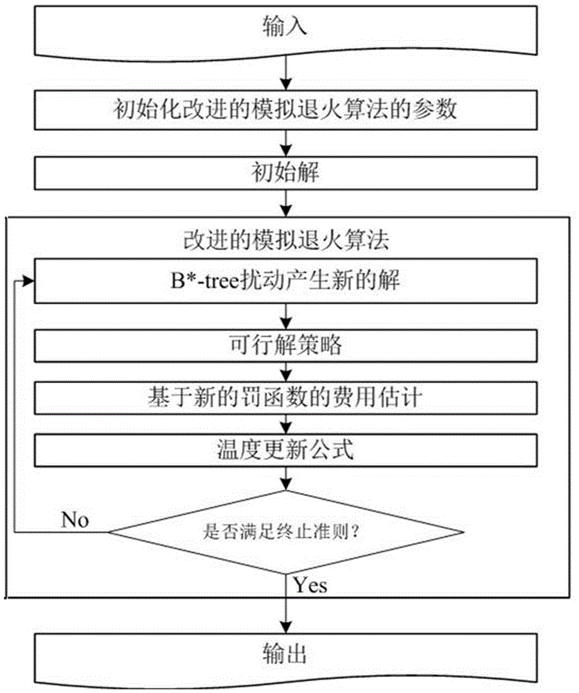 VLSI (Very Large Scale Integration) layout design method for solving given border constraint