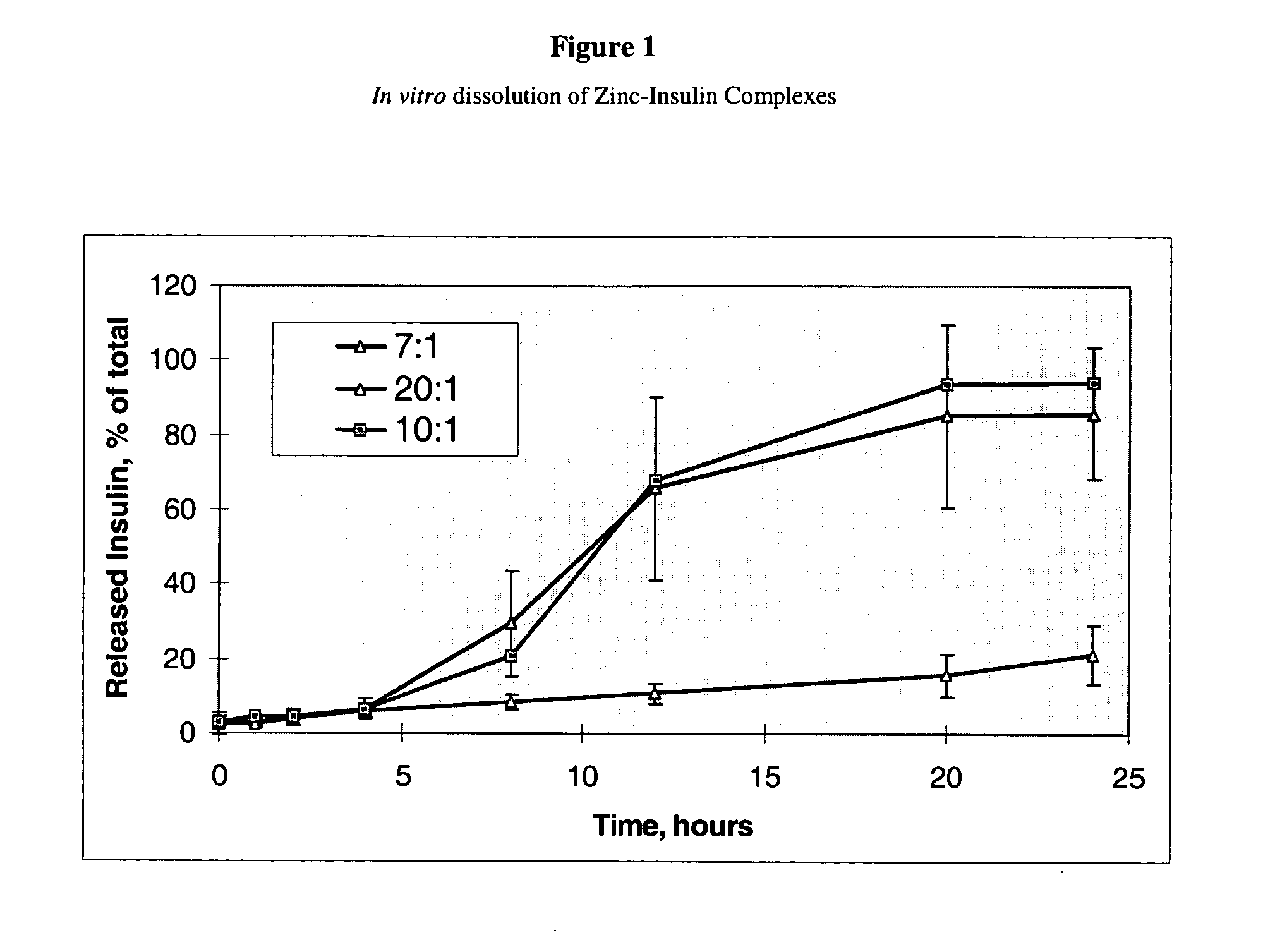 Sustained release compositions for delivery of pharmaceutical proteins