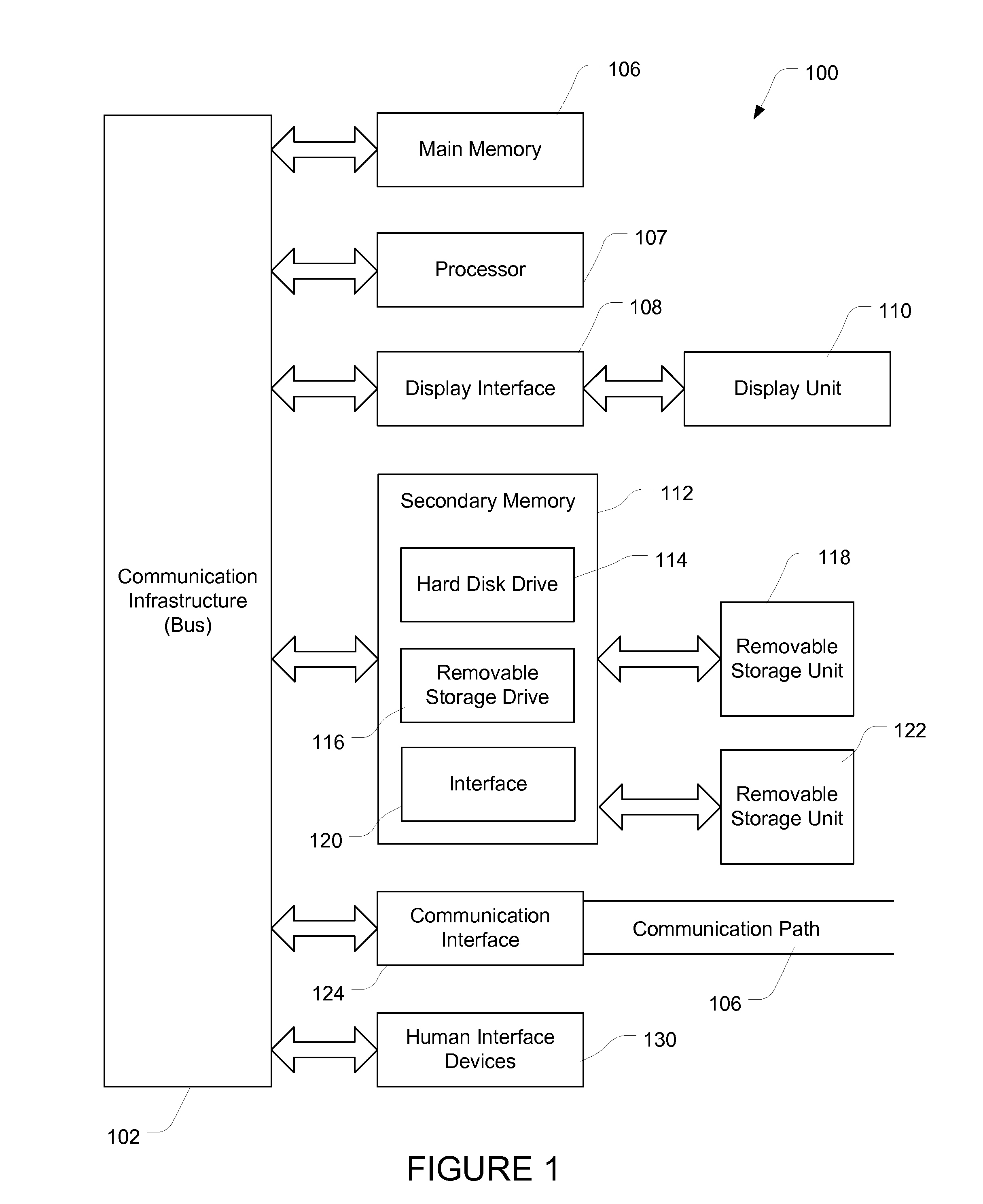 System and Method for Compliant Integrated Workflow