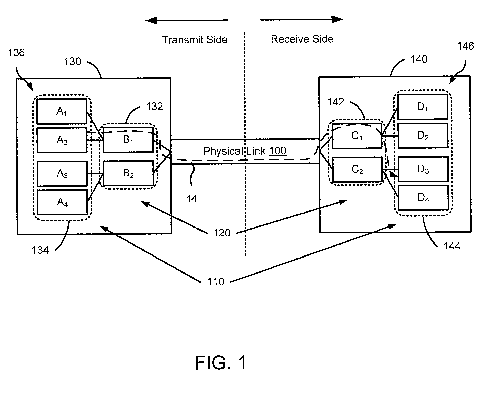 Methods and apparatus for flow control associated with multi-staged queues