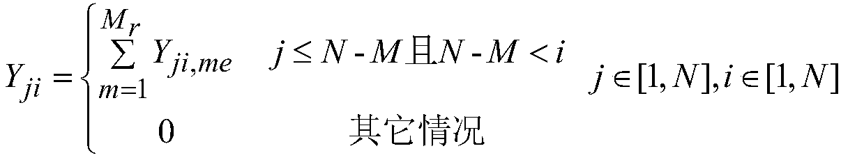 Featured town traffic distribution prediction method