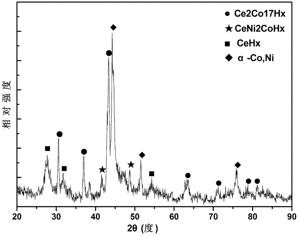 Rare earth additive for hard alloy and preparation method thereof