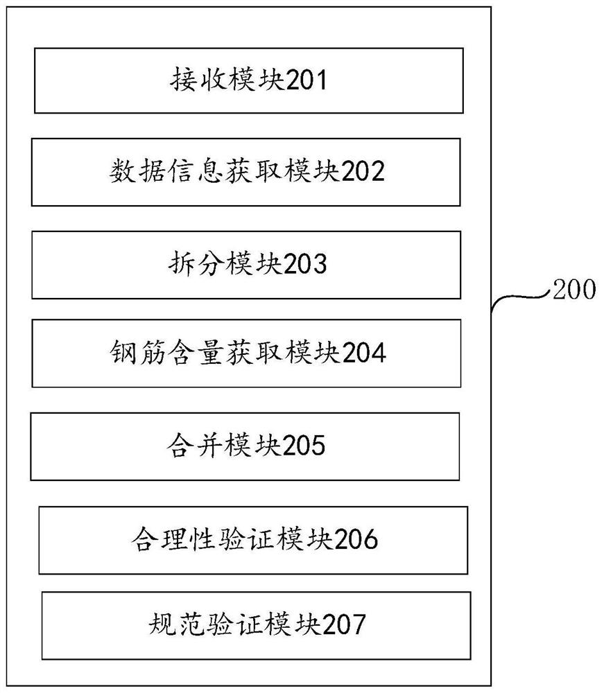 Building structure steel bar layer design method and device, electronic equipment and medium