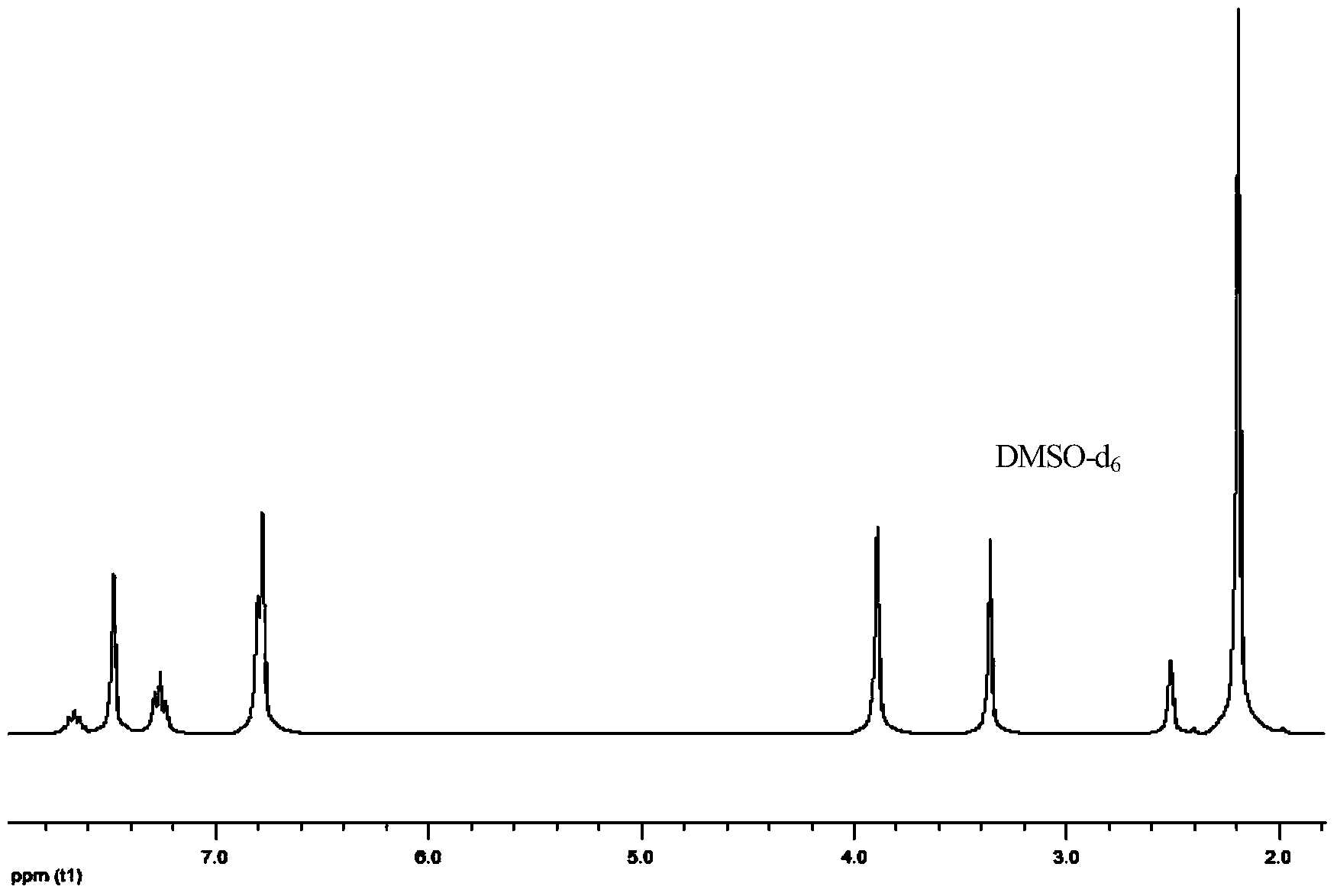 Brush-type difluoro monomer and synthetic method thereof