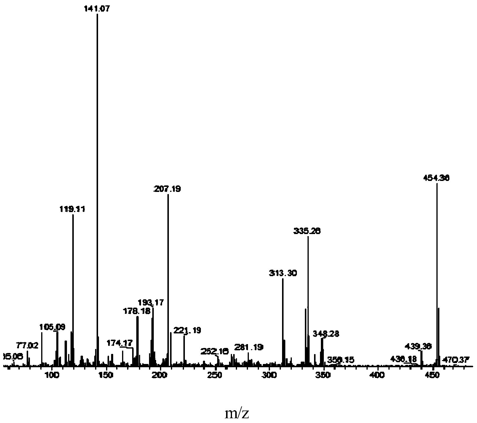 Brush-type difluoro monomer and synthetic method thereof