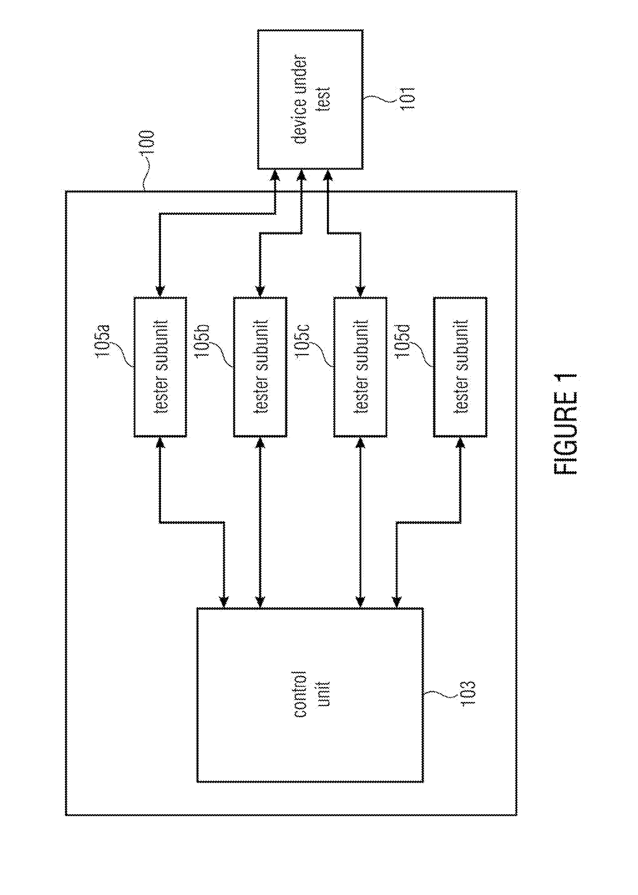 Automated Test Equipment for Testing a Device Under Test and Method for Testing a Device Under Test