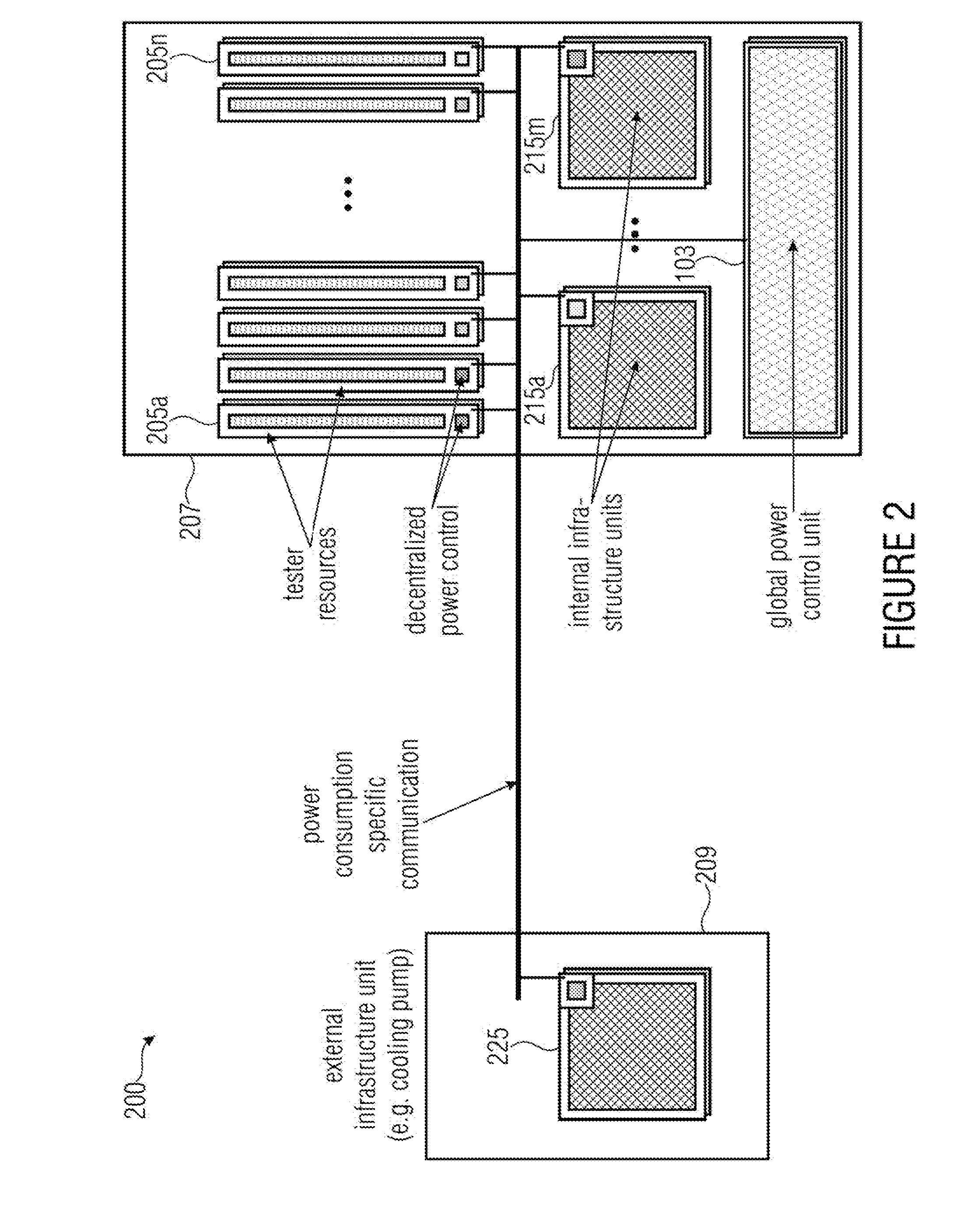 Automated Test Equipment for Testing a Device Under Test and Method for Testing a Device Under Test