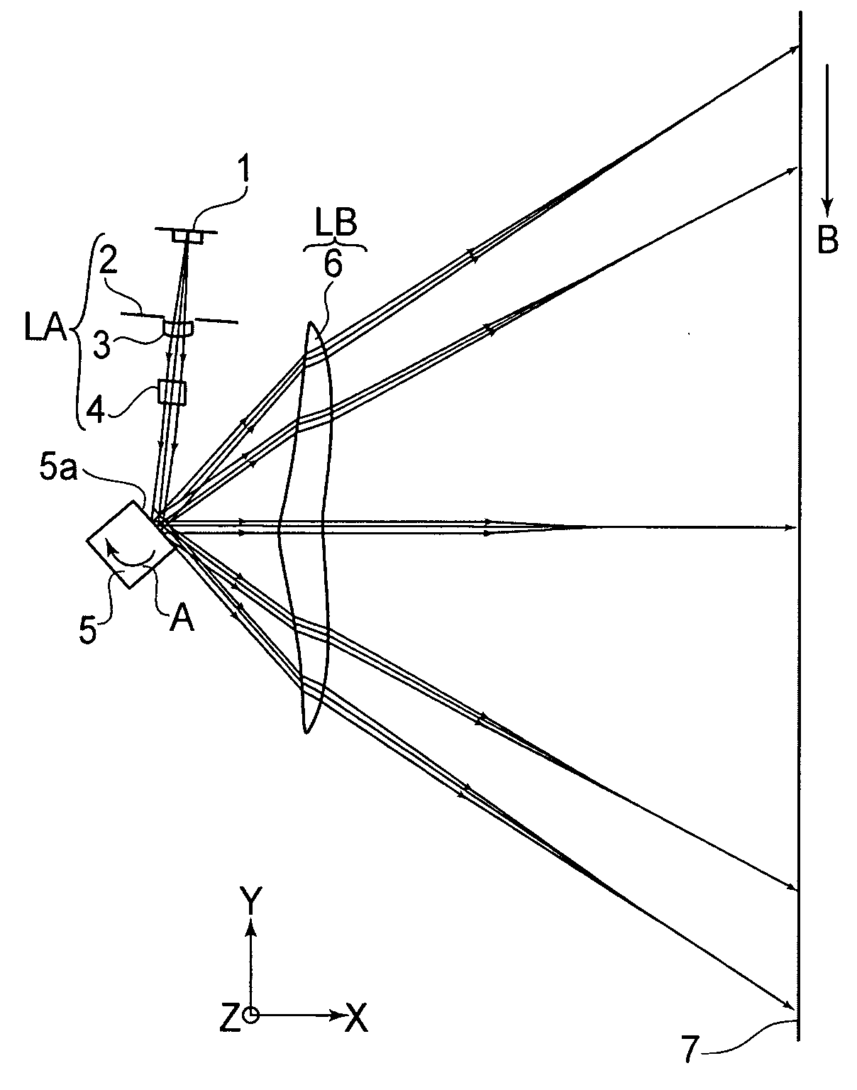 Optical scanning system and image forming apparatus using the same