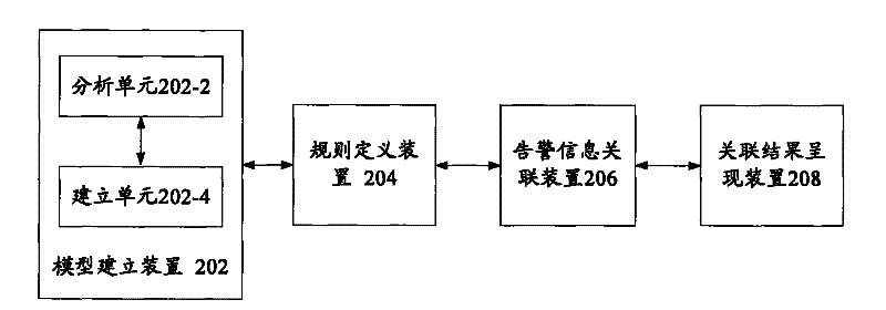 Alarm information processing method and system
