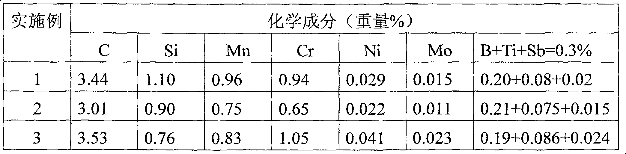 Low nickel-chrome-molybdenum alloy cast iron wear-resistant material for profiled bar straightening roller