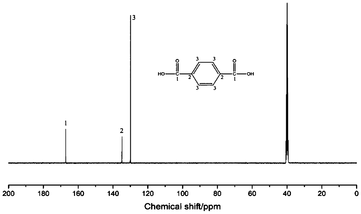 Method for preparing terephthalic acid and p-phenylenediamine by degrading p-aramid fibers