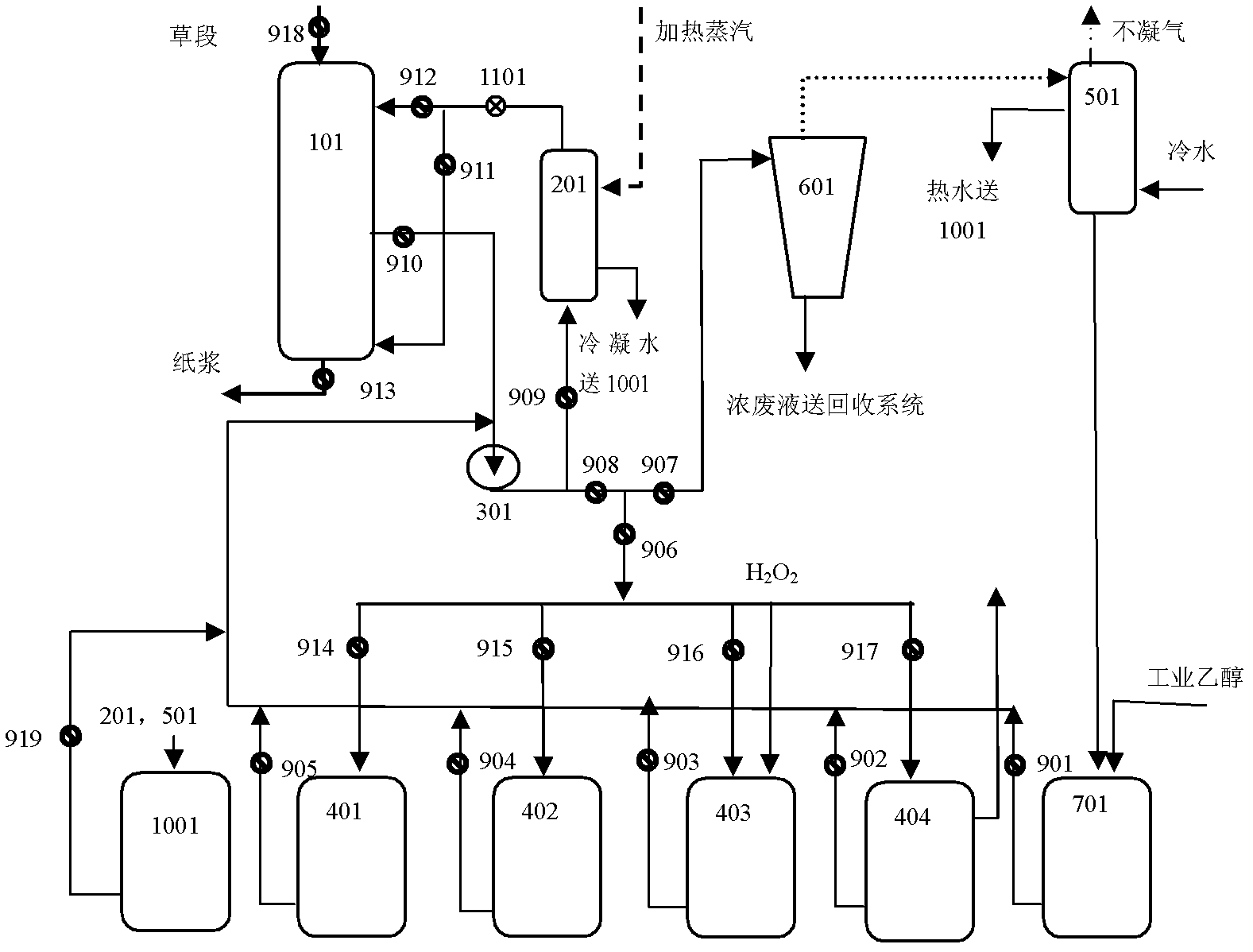 Process and device for pulping by reversely extracting grass raw materials