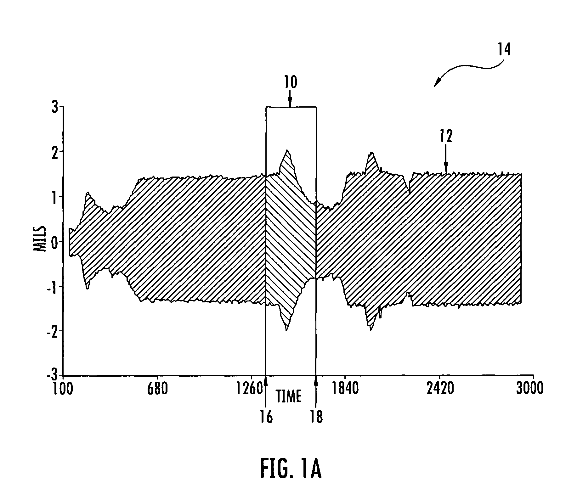 Method and apparatus for identifying a region of interest of transient vibration data requiring analysis