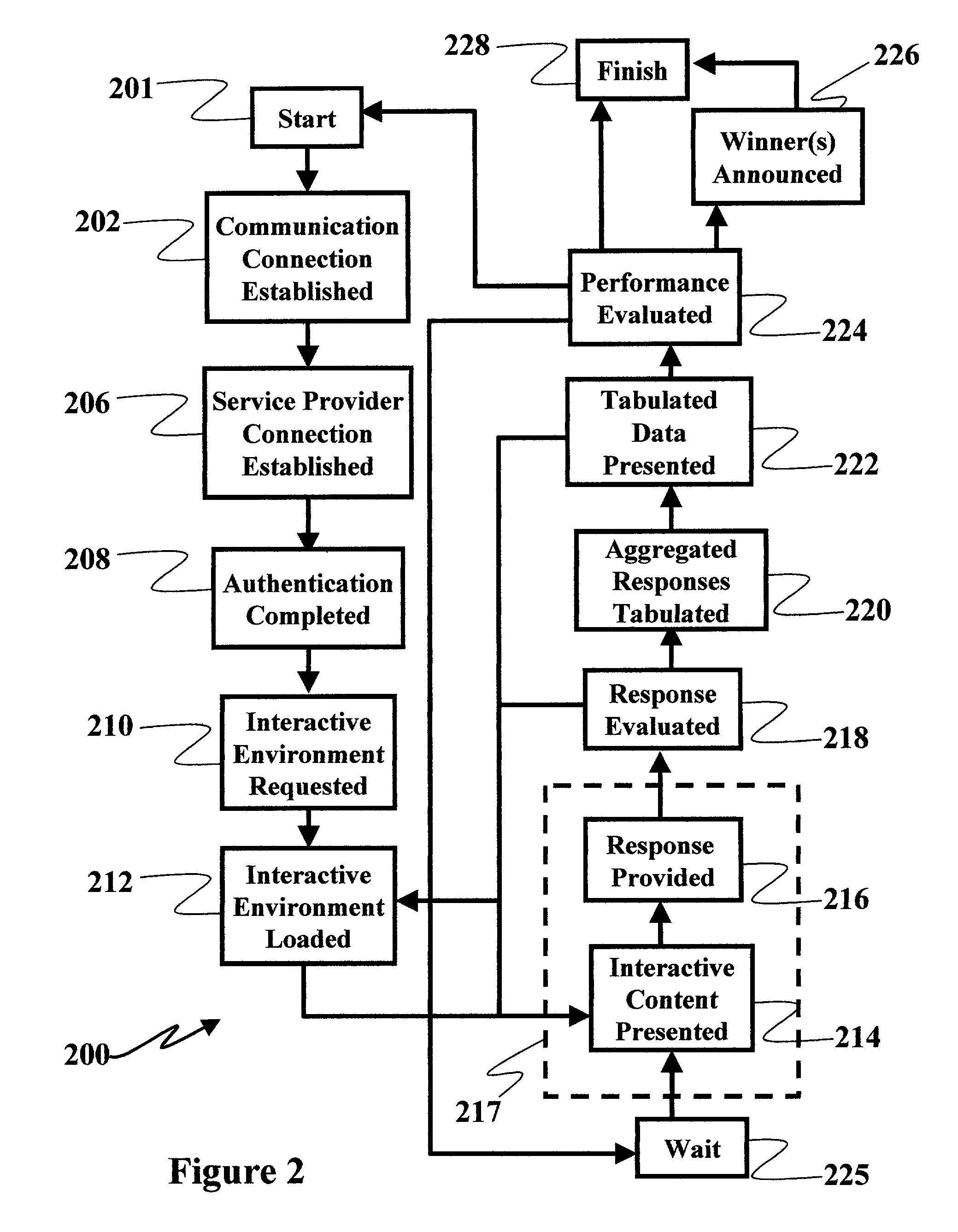 Interactive game system