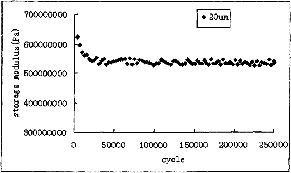 Method for predicting vibration fatigue performance of viscoelastic material