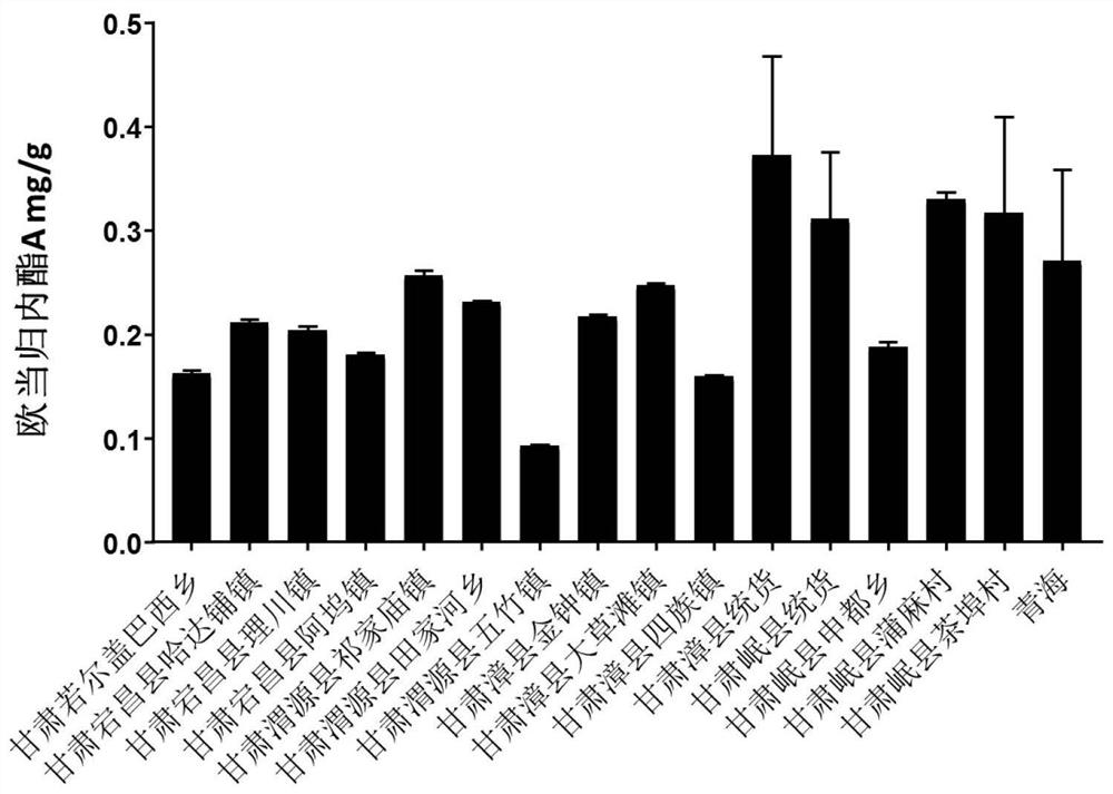 Method for detecting the quality of angelica