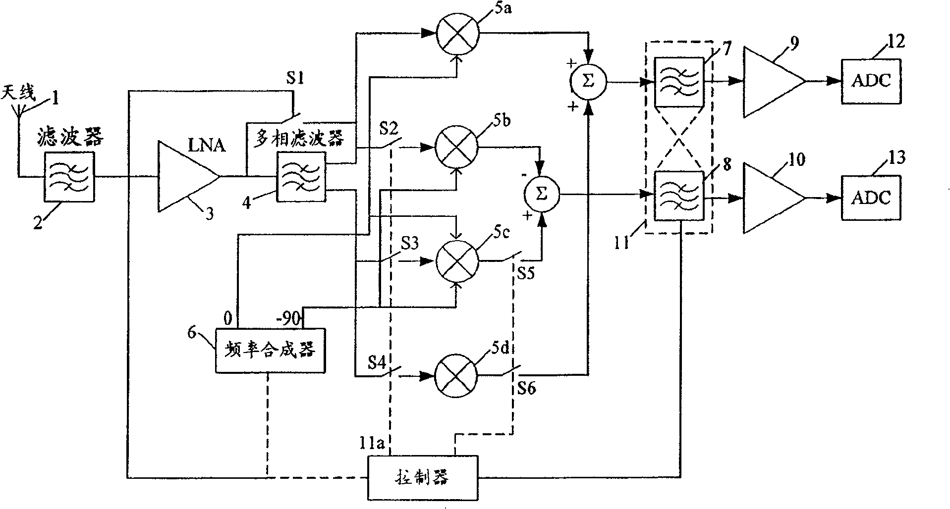 Multimode receiver