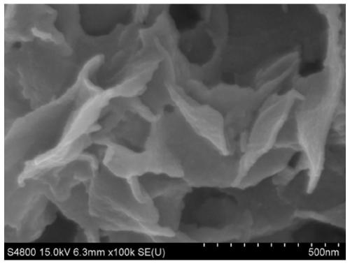 Preparation method of oxygen evolution catalyst for transition metal group metal sulfide