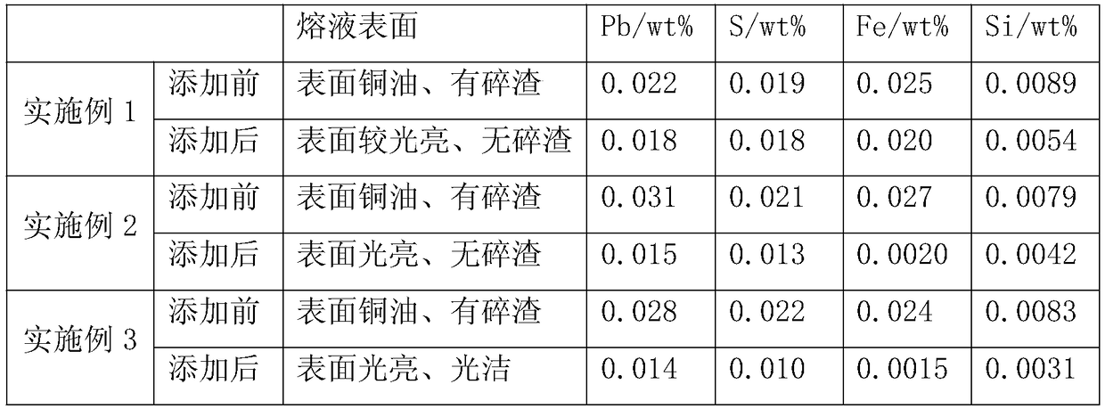 Impurity removing agent for smelting copper alloy and application method of impurity removing agent