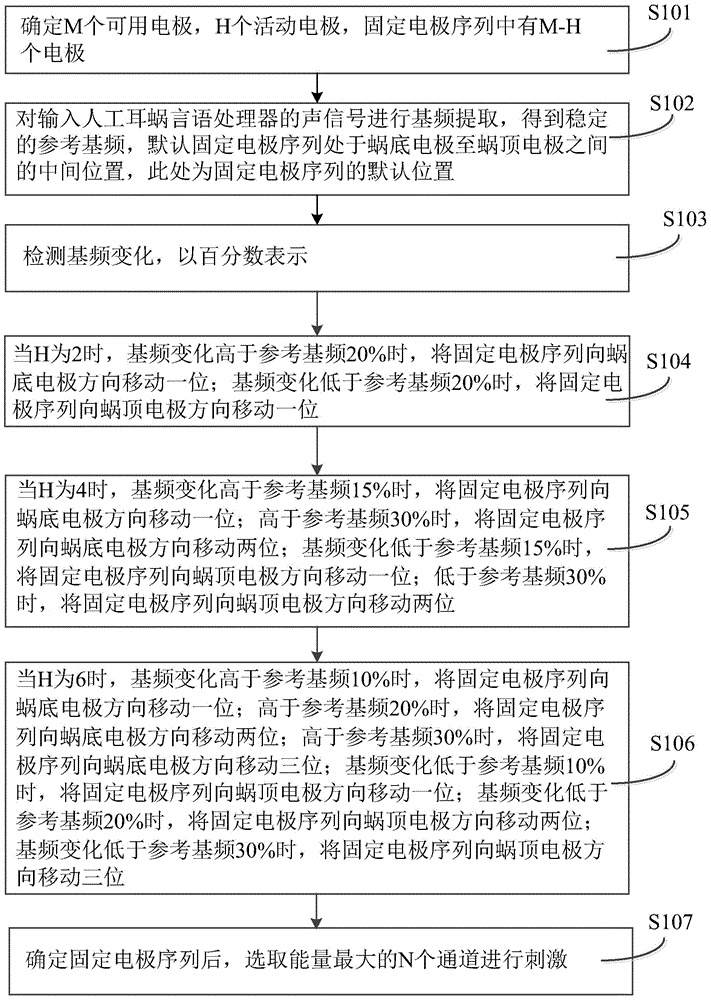 Speech processing method and system for improving Chinese tone recognition rate based on frequency shift processing